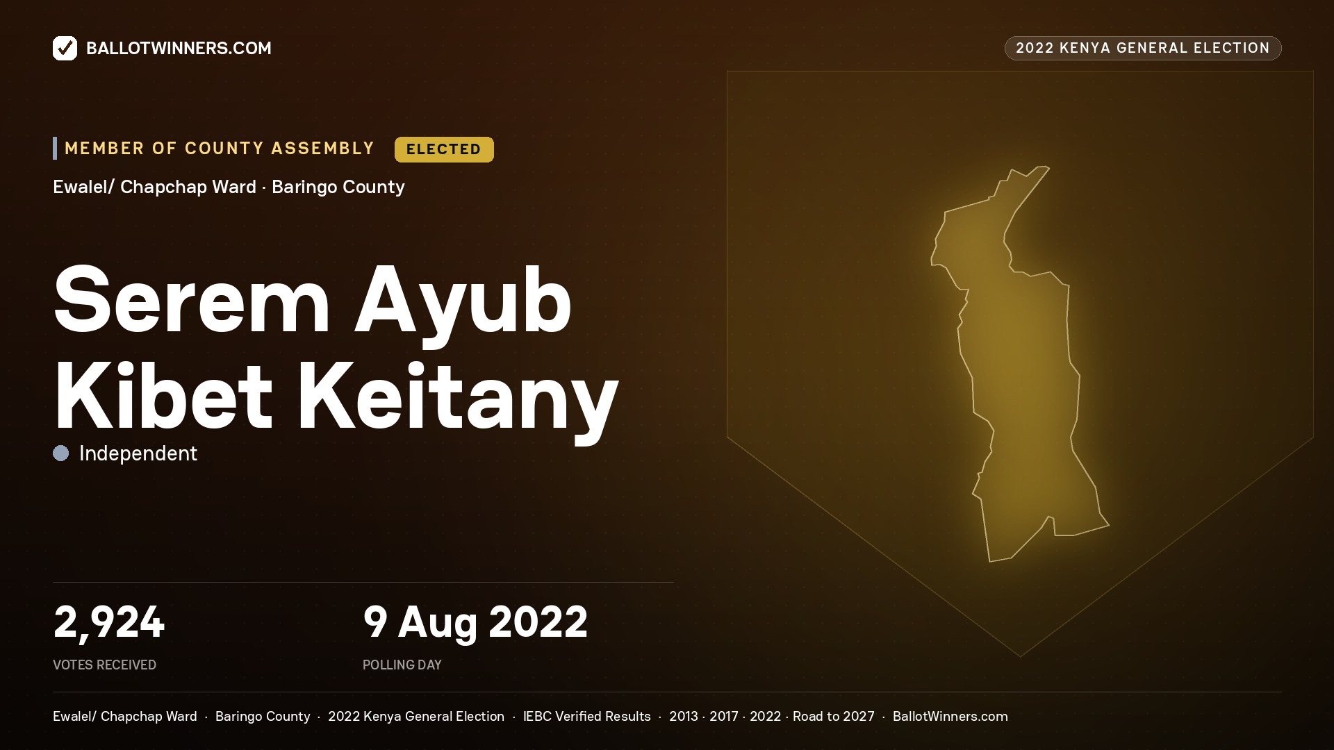 Serem Ayub Kibet Keitany, Independent, elected Member of County Assembly for Ewalel/ Chapchap, 2,924 votes, 2022 Kenya general election.