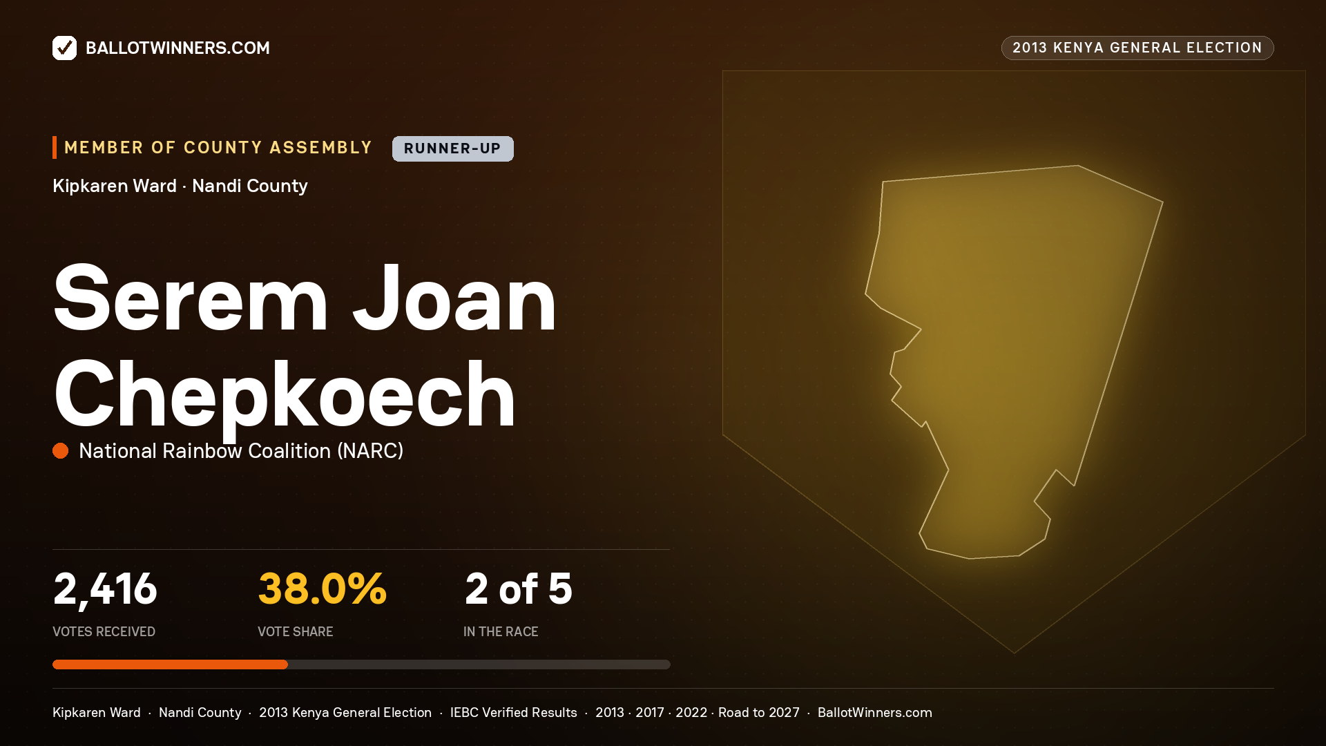 SEREM JOAN CHEPKOECH, contested Member of County Assembly for KIPKAREN, 2,416 votes, 2013 Kenya general election.