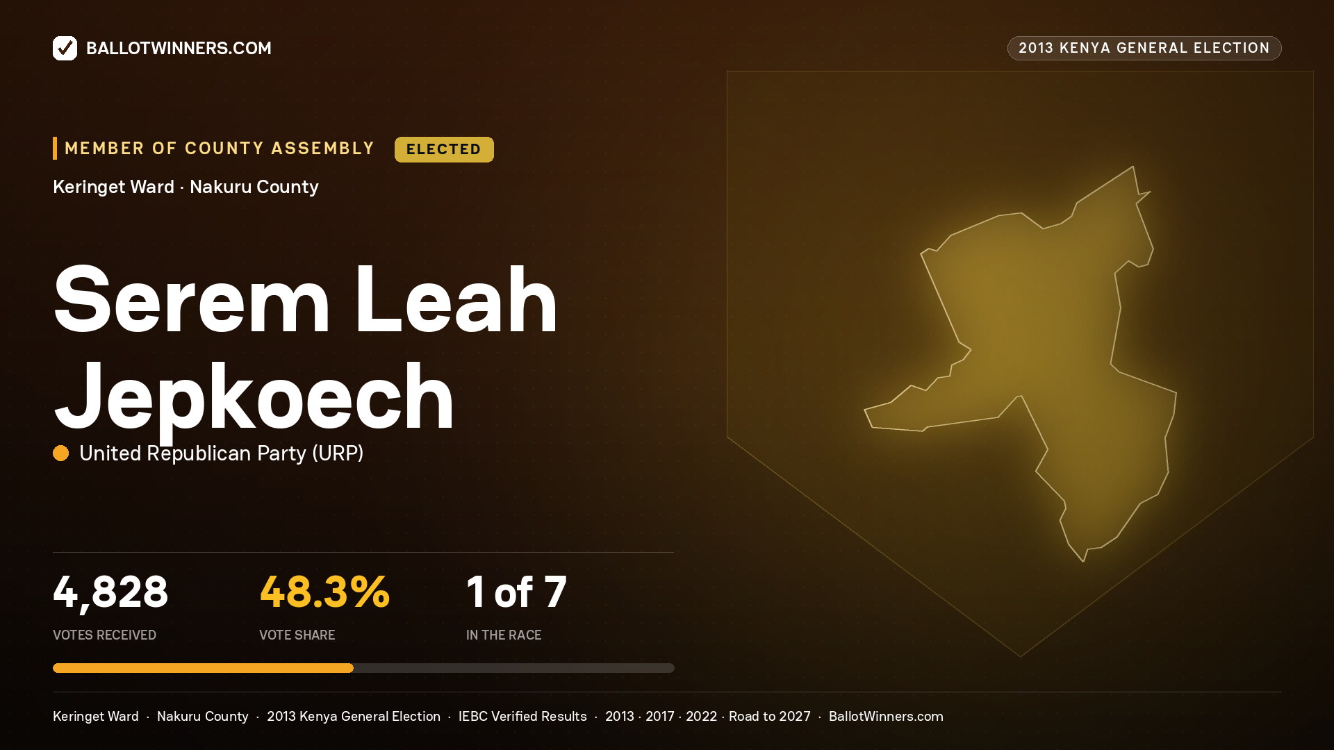 SEREM LEAH JEPKOECH, elected Member of County Assembly for KERINGET, 4,828 votes, 2013 Kenya general election.