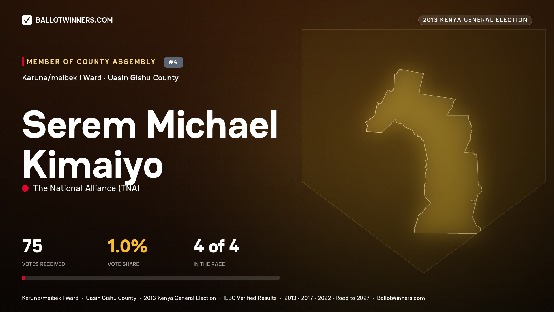 SEREM MICHAEL KIMAIYO, contested Member of County Assembly for KARUNA/MEIBEK I, 75 votes, 2013 Kenya general election.