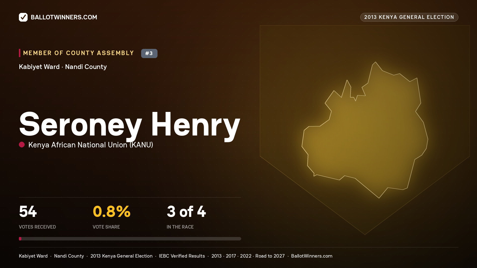 SERONEY HENRY, contested Member of County Assembly for KABIYET, 54 votes, 2013 Kenya general election.
