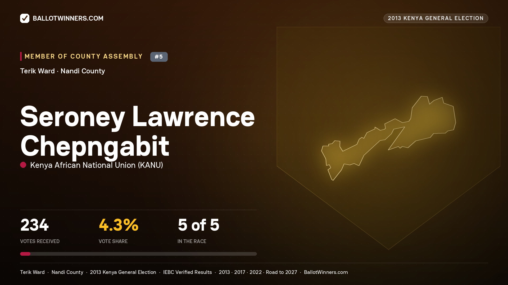 SERONEY LAWRENCE
CHEPNGABIT, contested Member of County Assembly for TERIK, 234 votes, 2013 Kenya general election.