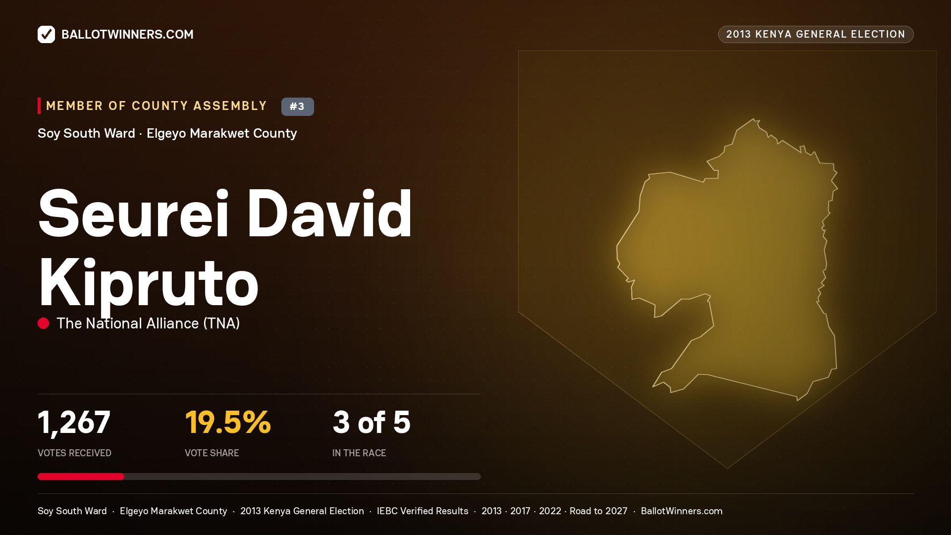 SEUREI DAVID KIPRUTO, contested Member of County Assembly for SOY SOUTH, 1,267 votes, 2013 Kenya general election.