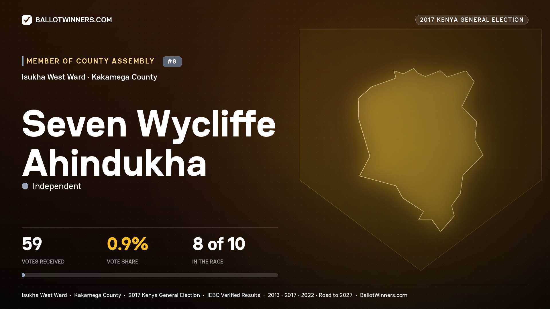 SEVEN WYCLIFFE AHINDUKHA, INDEPENDENT, contested Member of County Assembly for ISUKHA WEST, 59 votes, 2017 Kenya general election.
