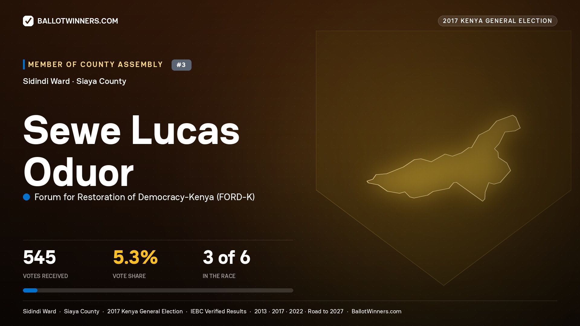 SEWE LUCAS ODUOR, FORUM FOR RESTORATION OF DEMOCRACY-KENYA, contested Member of County Assembly for SIDINDI, 545 votes, 2017 Kenya general election.