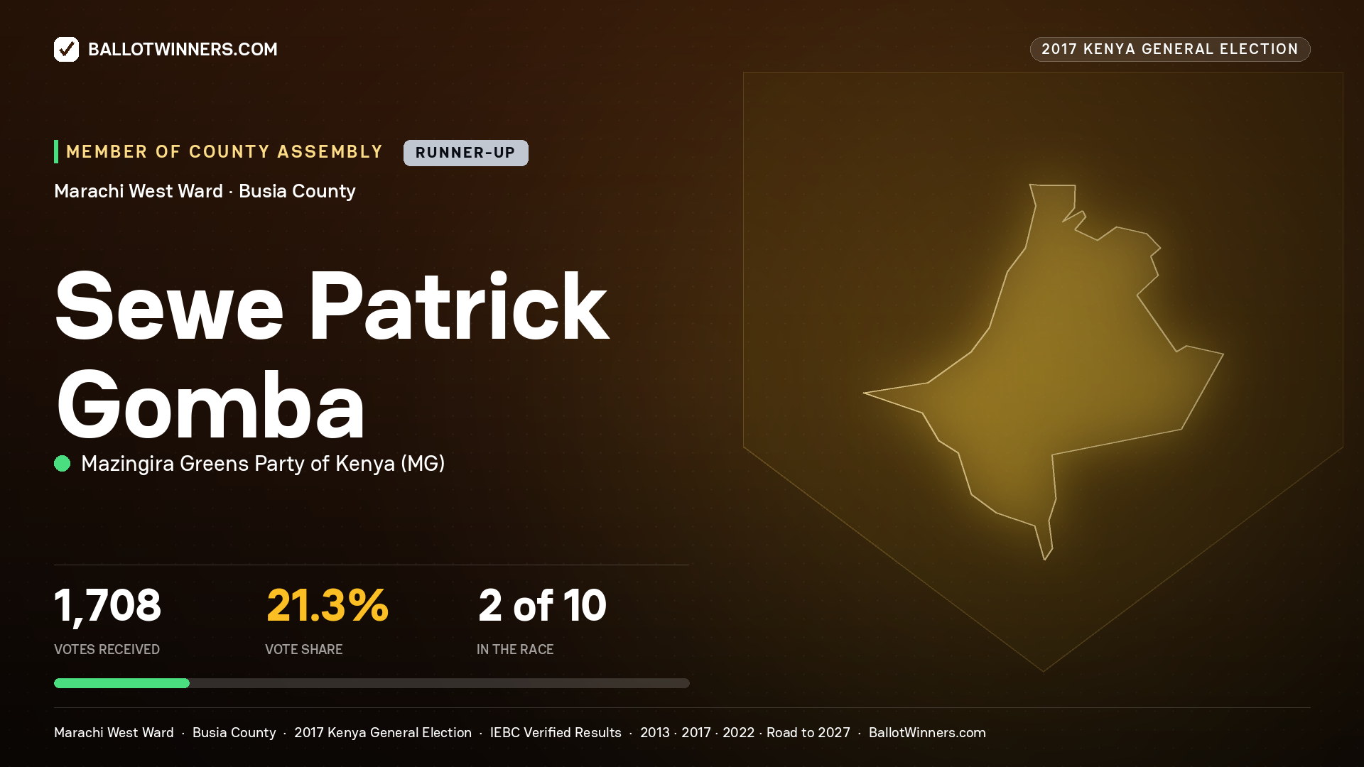 SEWE PATRICK GOMBA, MAZINGIRA GREENS PARTY OF KENYA, contested Member of County Assembly for MARACHI WEST, 1,708 votes, 2017 Kenya general election.