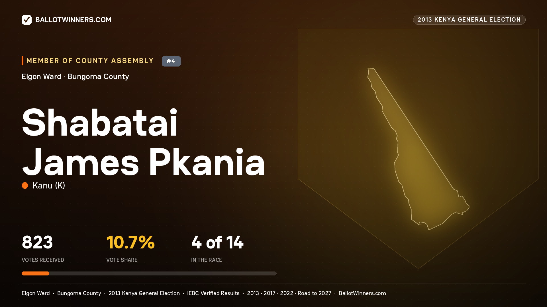 SHABATAI JAMES PKANIA, contested Member of County Assembly for ELGON, 823 votes, 2013 Kenya general election.