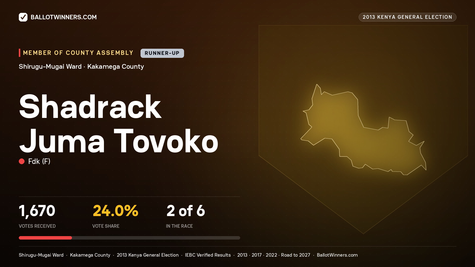 SHADRACK JUMA TOVOKO, contested Member of County Assembly for SHIRUGU-MUGAI, 1,670 votes, 2013 Kenya general election.