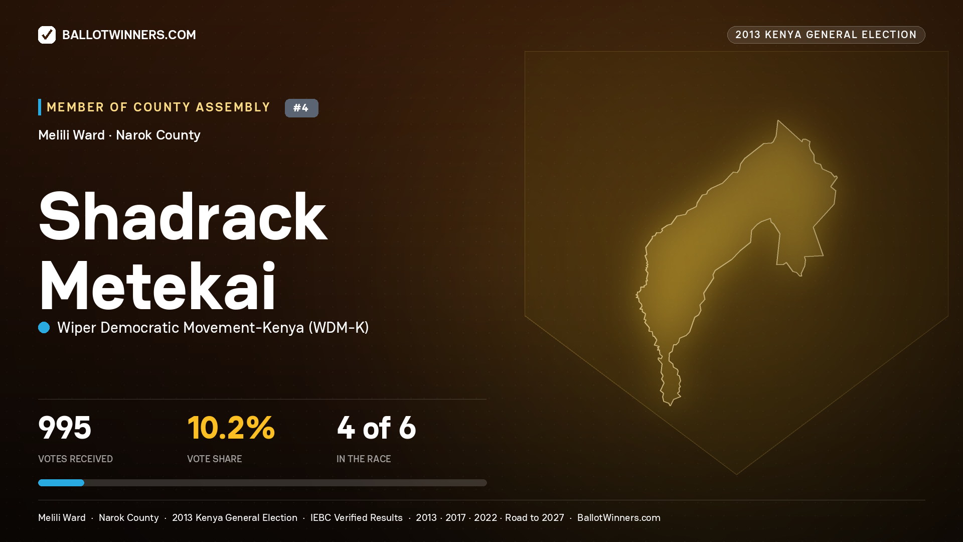 SHADRACK METEKAI, contested Member of County Assembly for MELILI, 995 votes, 2013 Kenya general election.