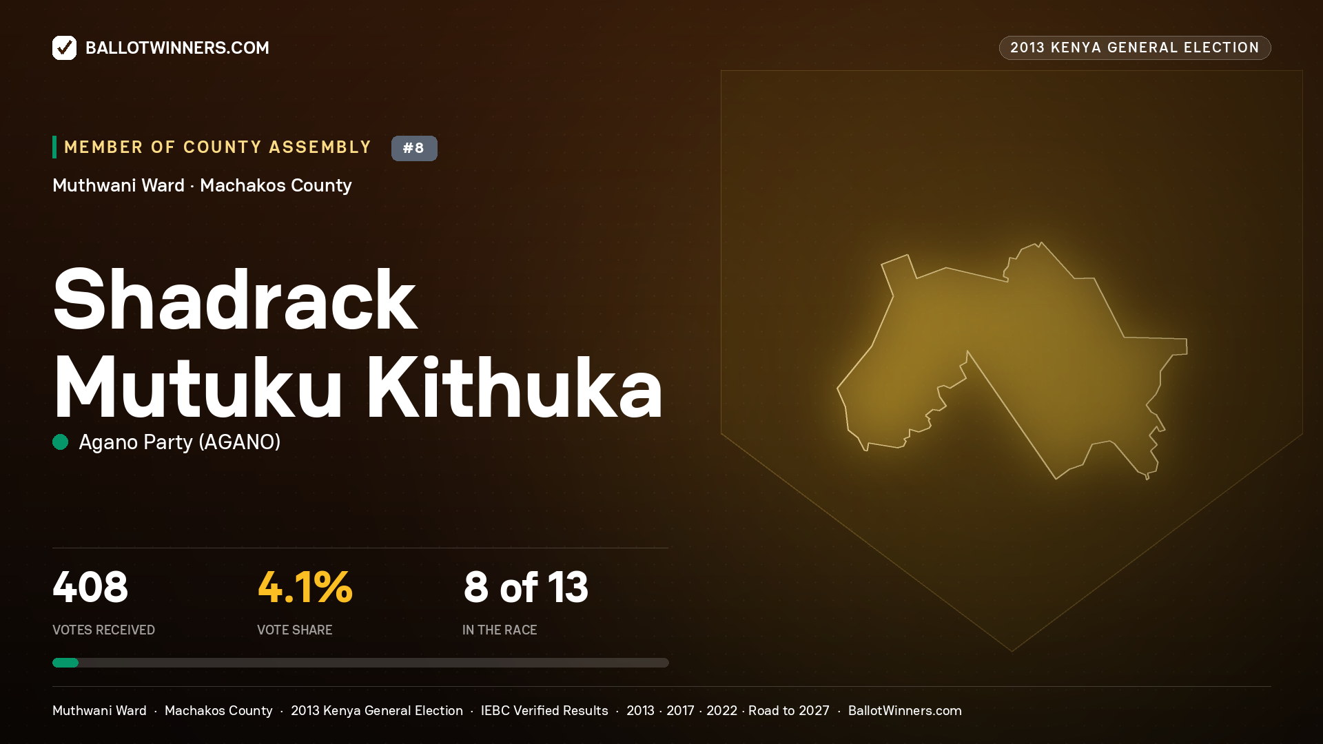 SHADRACK MUTUKU KITHUKA, contested Member of County Assembly for MUTHWANI, 408 votes, 2013 Kenya general election.