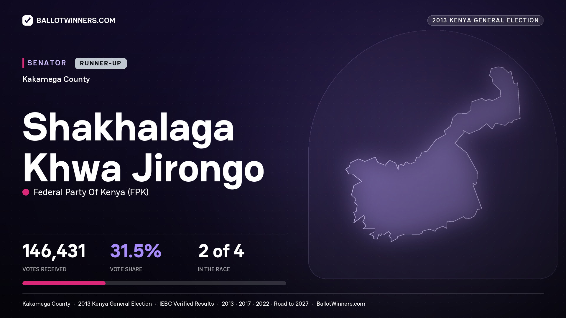 SHAKHALAGA KHWA JIRONGO, contested Senator for KAKAMEGA, 146,431 votes, 2013 Kenya general election.