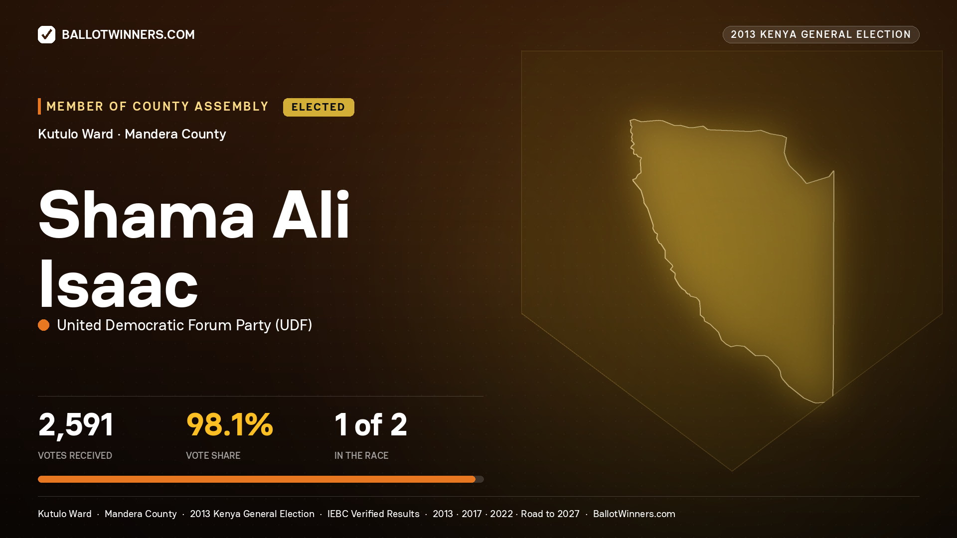 SHAMA   ALI ISAAC, elected Member of County Assembly for KUTULO, 2,591 votes, 2013 Kenya general election.