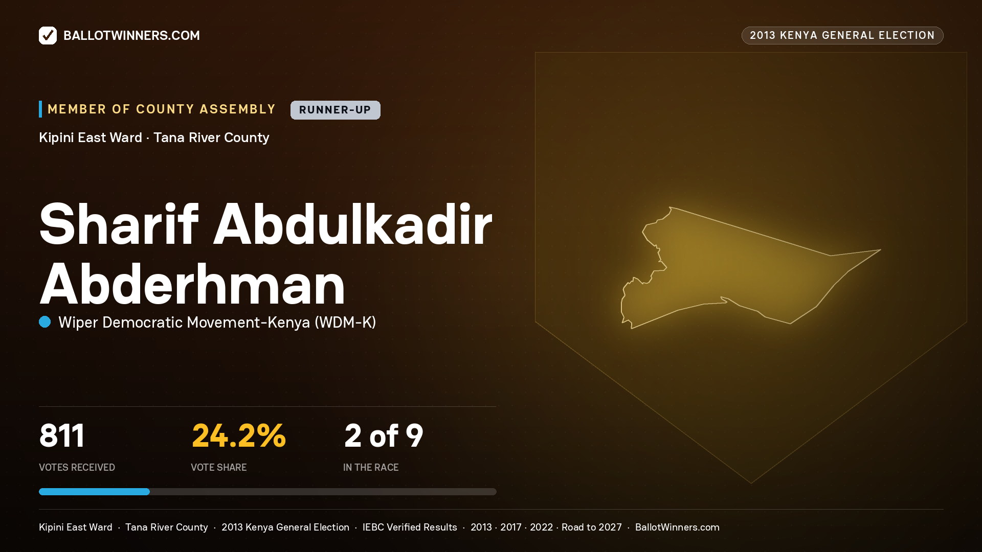 SHARIF ABDULKADIR
ABDERHMAN, contested Member of County Assembly for KIPINI EAST, 811 votes, 2013 Kenya general election.