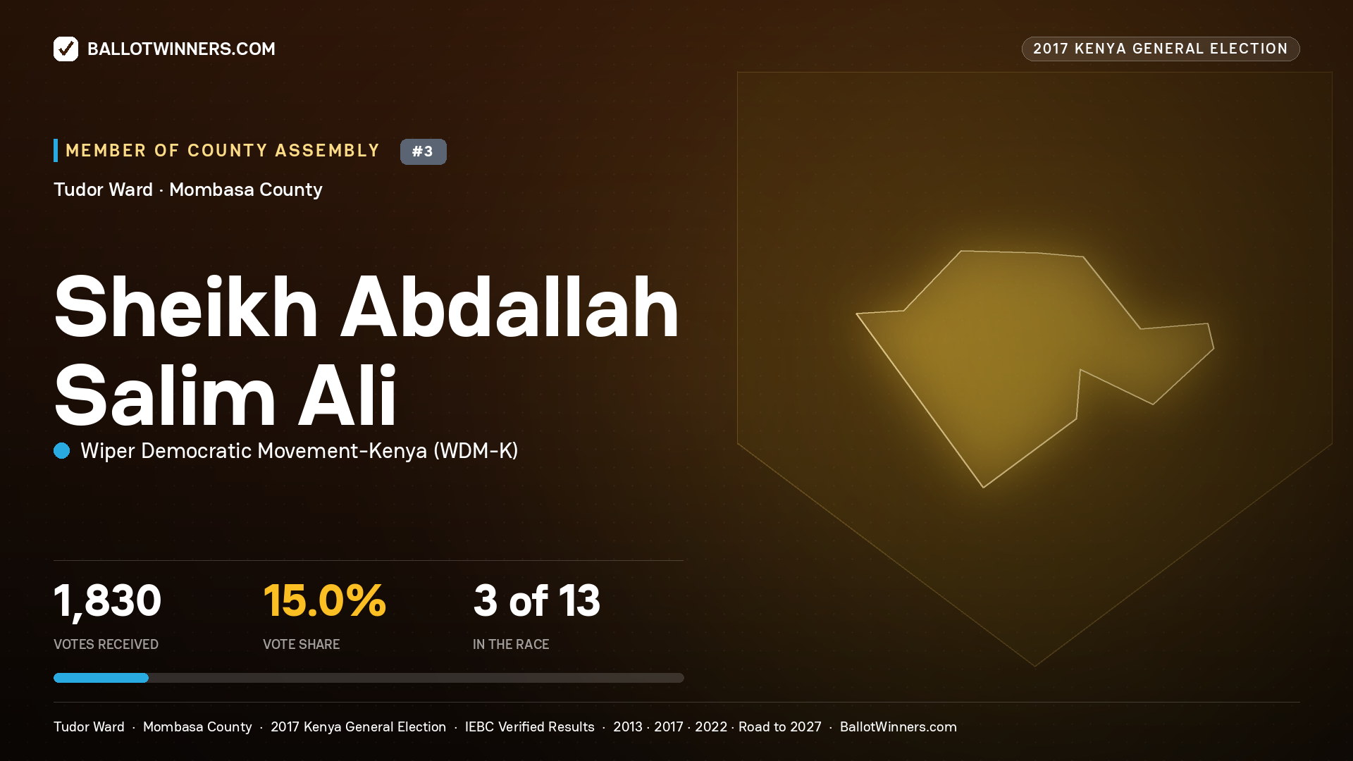 SHEIKH ABDALLAH SALIM ALI, WIPER DEMOCRATIC MOVEMENT-
KENYA, contested Member of County Assembly for TUDOR, 1,830 votes, 2017 Kenya general election.