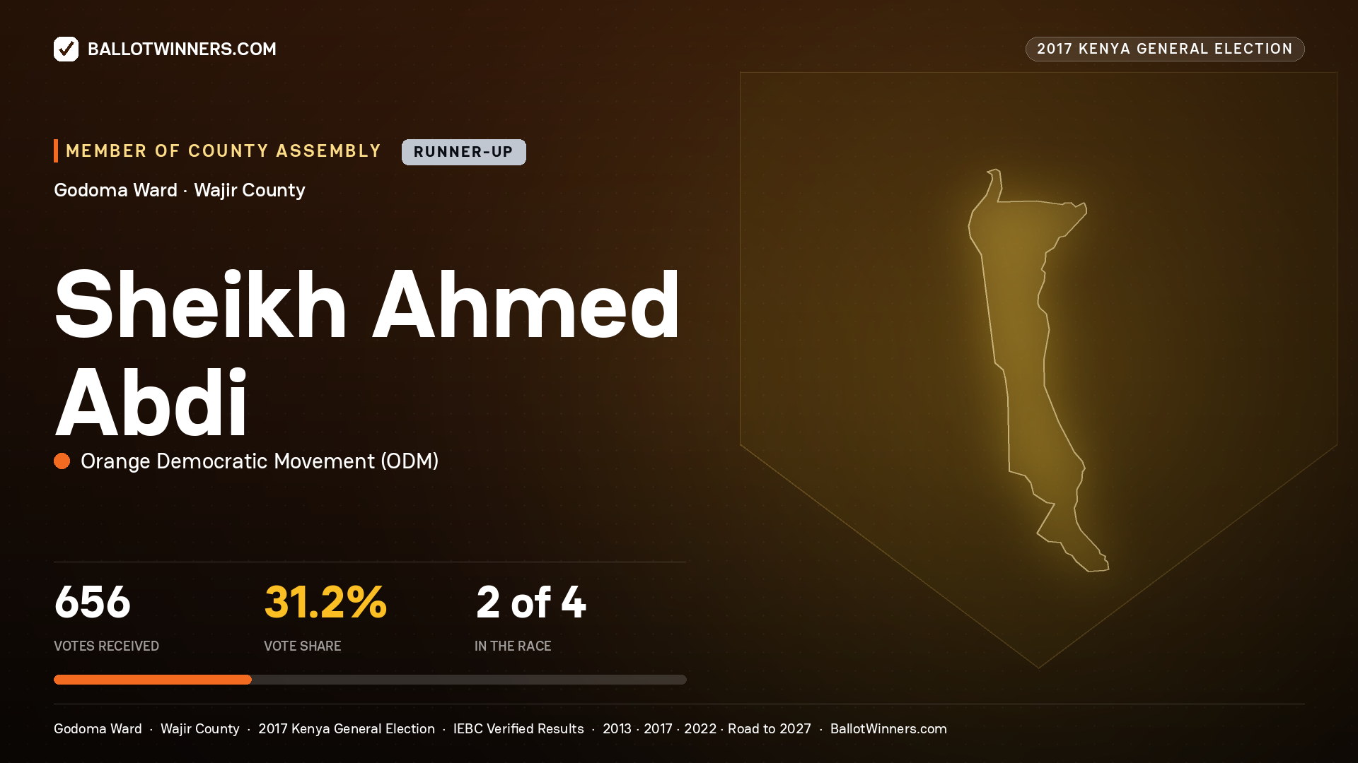 SHEIKH AHMED ABDI, ORANGE DEMOCRATIC MOVEMENT, contested Member of County Assembly for GODOMA, 656 votes, 2017 Kenya general election.