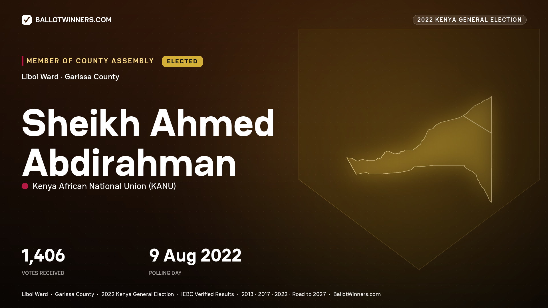Sheikh Ahmed Abdirahman, Kenya African National
Union, elected Member of County Assembly for Liboi, 1,406 votes, 2022 Kenya general election.
