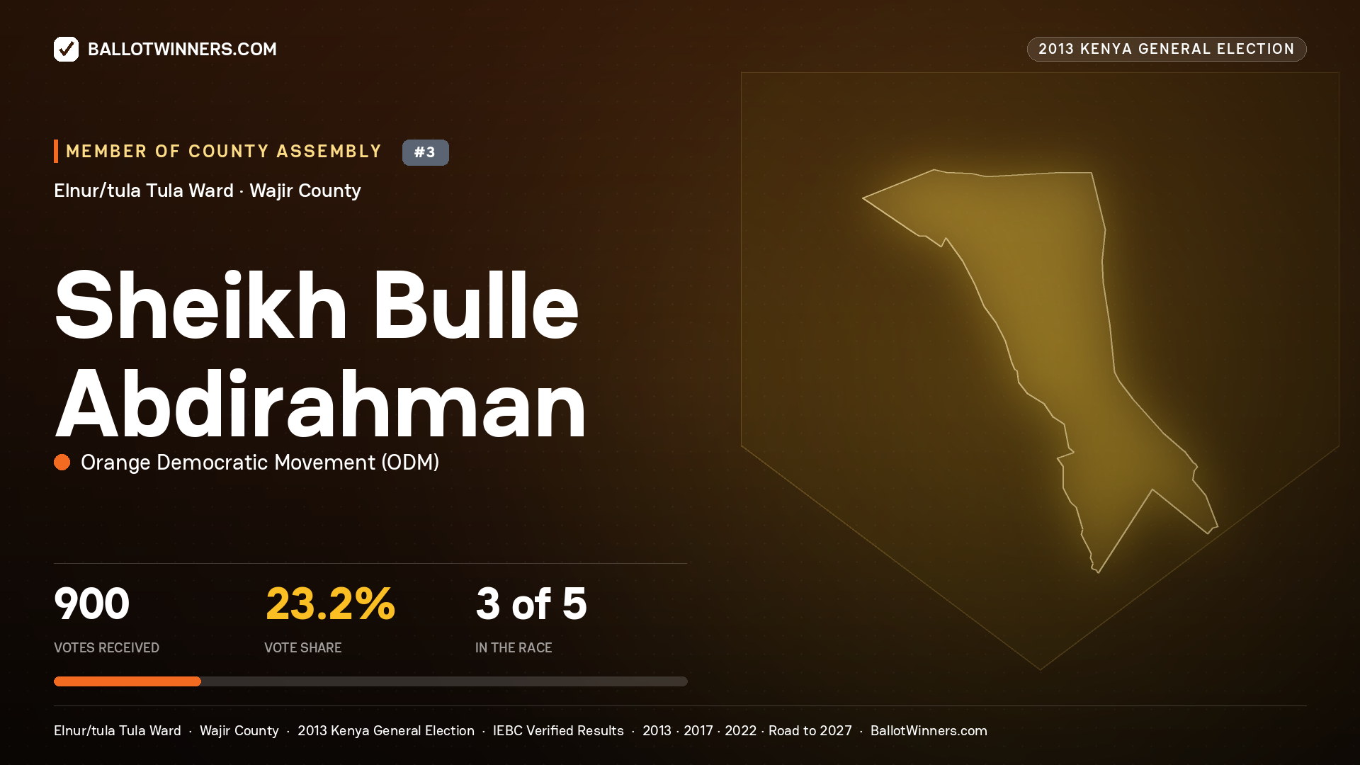 SHEIKH BULLE ABDIRAHMAN, contested Member of County Assembly for ELNUR/TULA TULA, 900 votes, 2013 Kenya general election.
