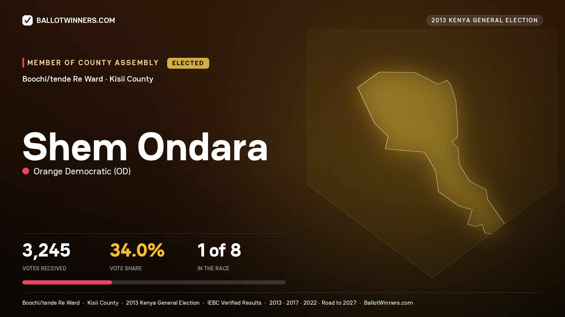 SHEM ONDARA, elected Member of County Assembly for BOOCHI/TENDE RE, 3,245 votes, 2013 Kenya general election.