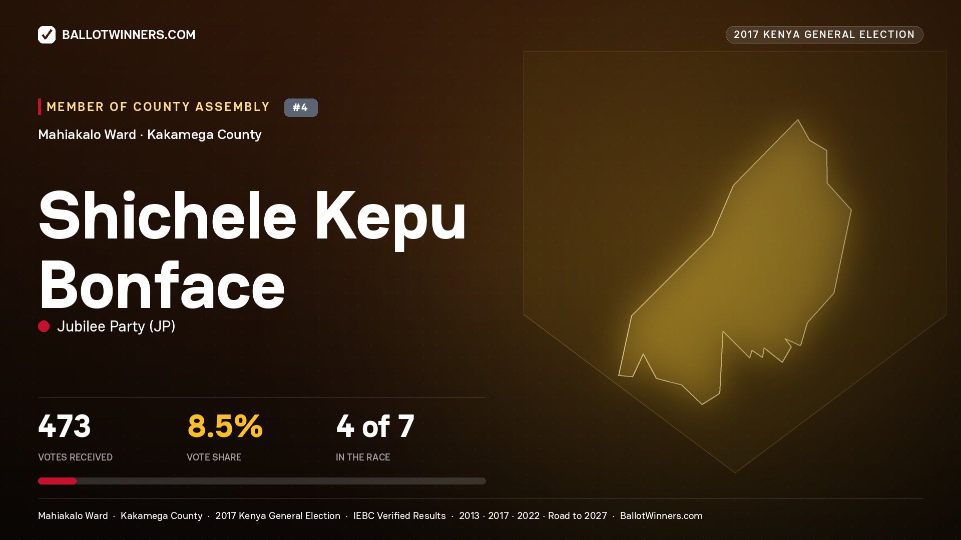 SHICHELE KEPU BONFACE, JUBILEE PARTY, contested Member of County Assembly for MAHIAKALO, 473 votes, 2017 Kenya general election.