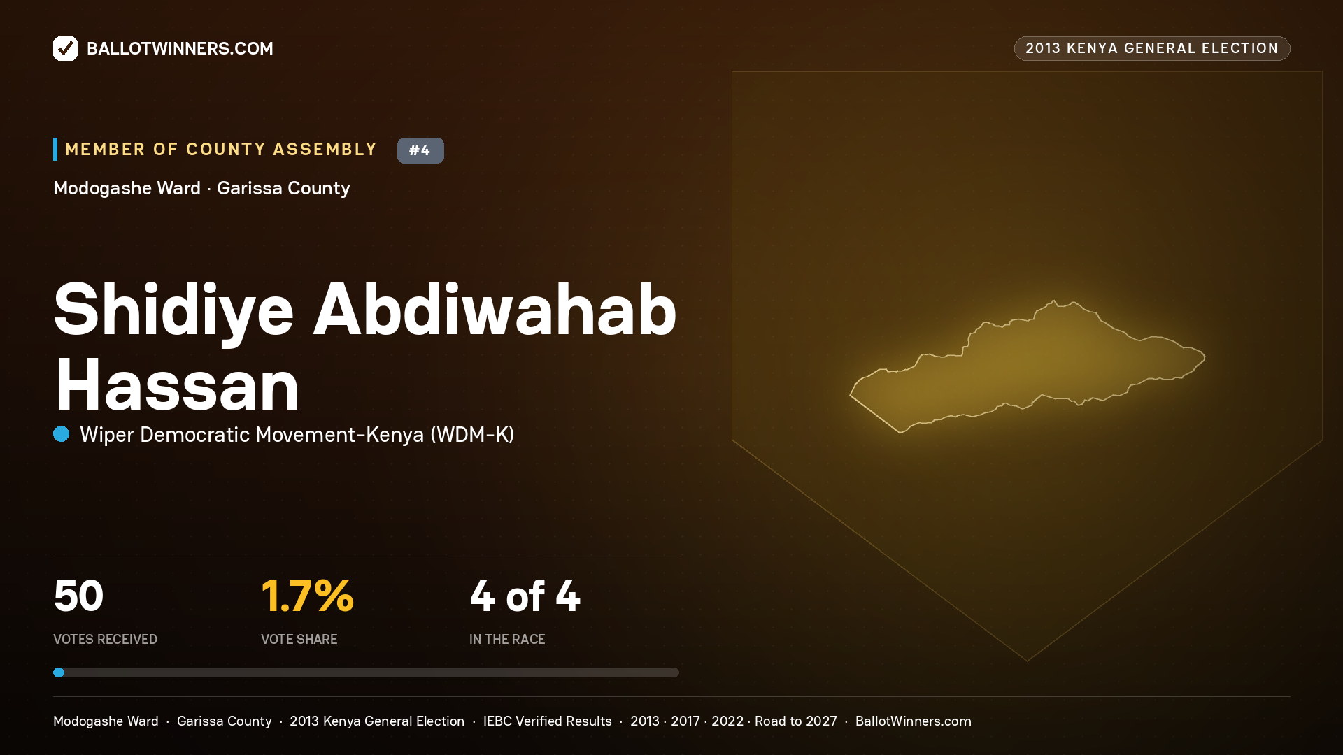 SHIDIYE  ABDIWAHAB HASSAN, contested Member of County Assembly for MODOGASHE, 50 votes, 2013 Kenya general election.