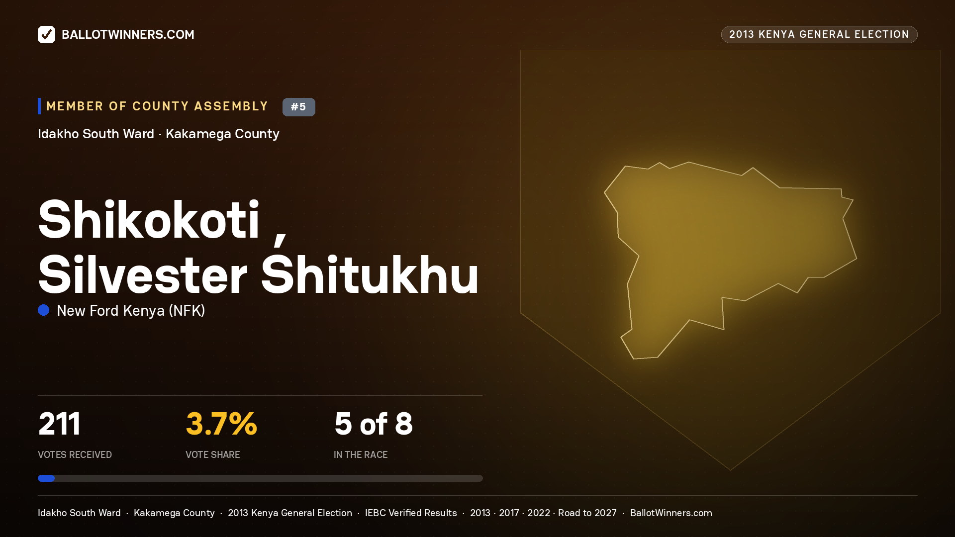 SHIKOKOTI , SILVESTER
SHITUKHU, contested Member of County Assembly for IDAKHO SOUTH, 211 votes, 2013 Kenya general election.