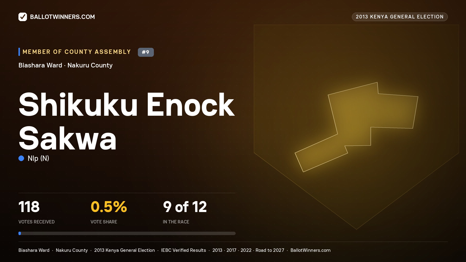 SHIKUKU ENOCK SAKWA, contested Member of County Assembly for BIASHARA, 118 votes, 2013 Kenya general election.