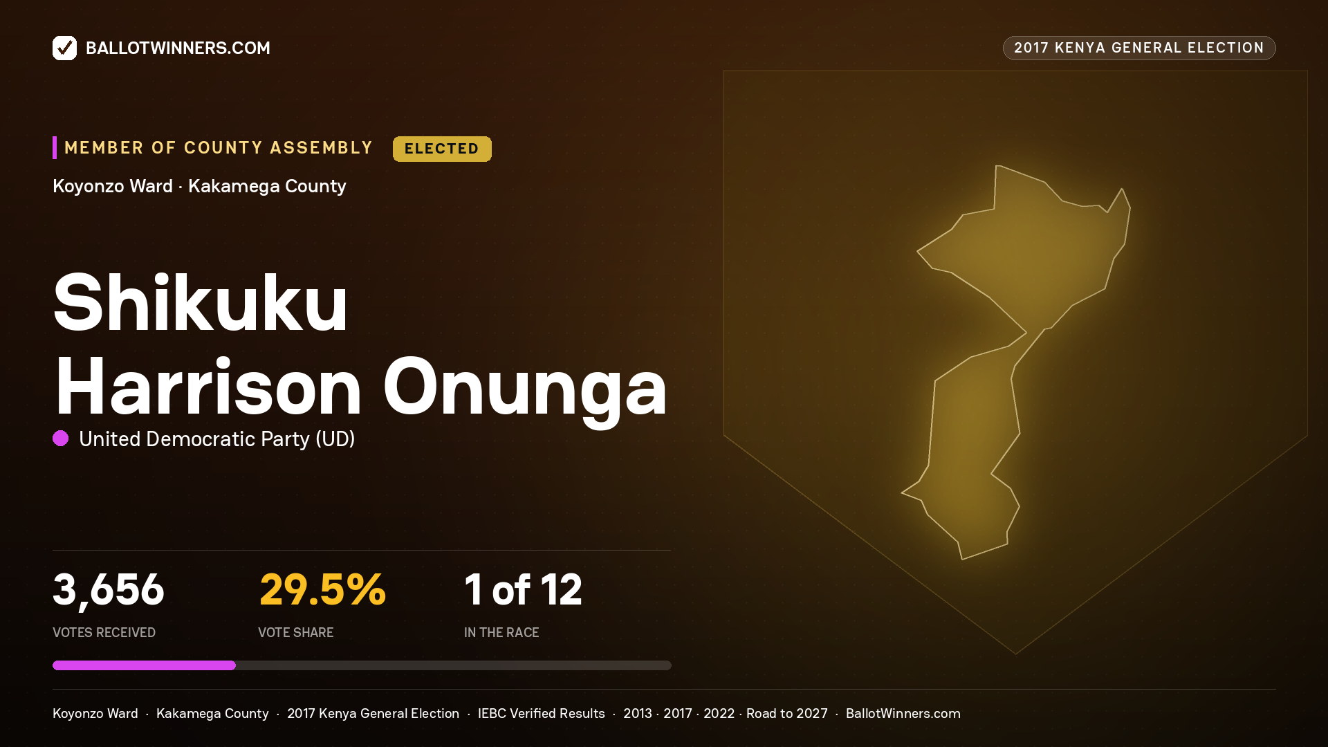 SHIKUKU HARRISON ONUNGA, UNITED DEMOCRATIC PARTY, elected Member of County Assembly for KOYONZO, 3,656 votes, 2017 Kenya general election.