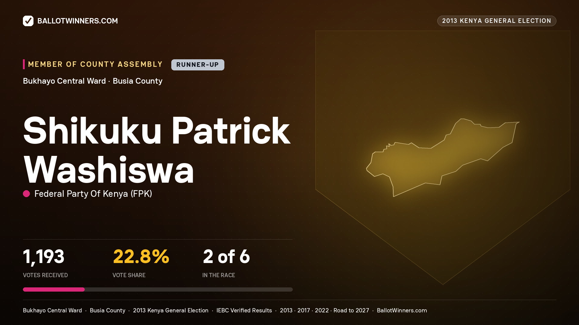 SHIKUKU PATRICK WASHISWA, contested Member of County Assembly for BUKHAYO
CENTRAL, 1,193 votes, 2013 Kenya general election.