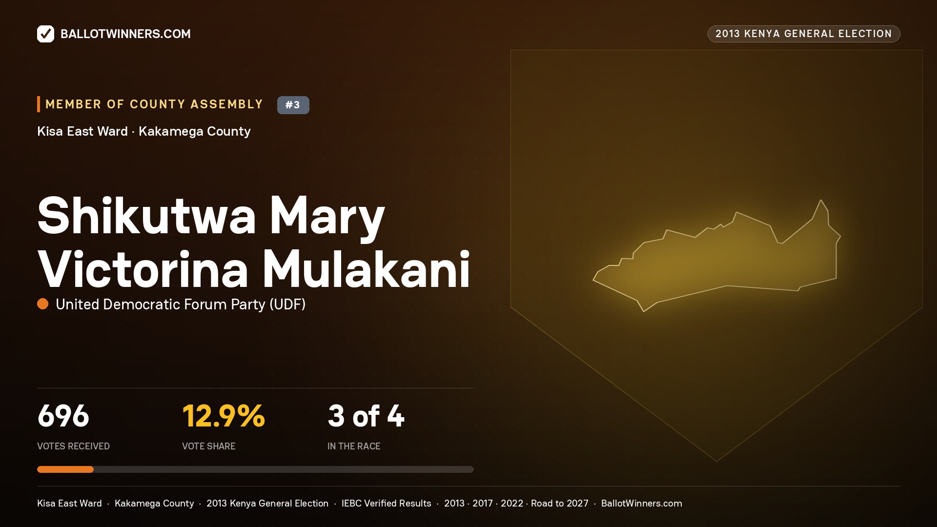 SHIKUTWA MARY VICTORINA
MULAKANI, contested Member of County Assembly for KISA EAST, 696 votes, 2013 Kenya general election.