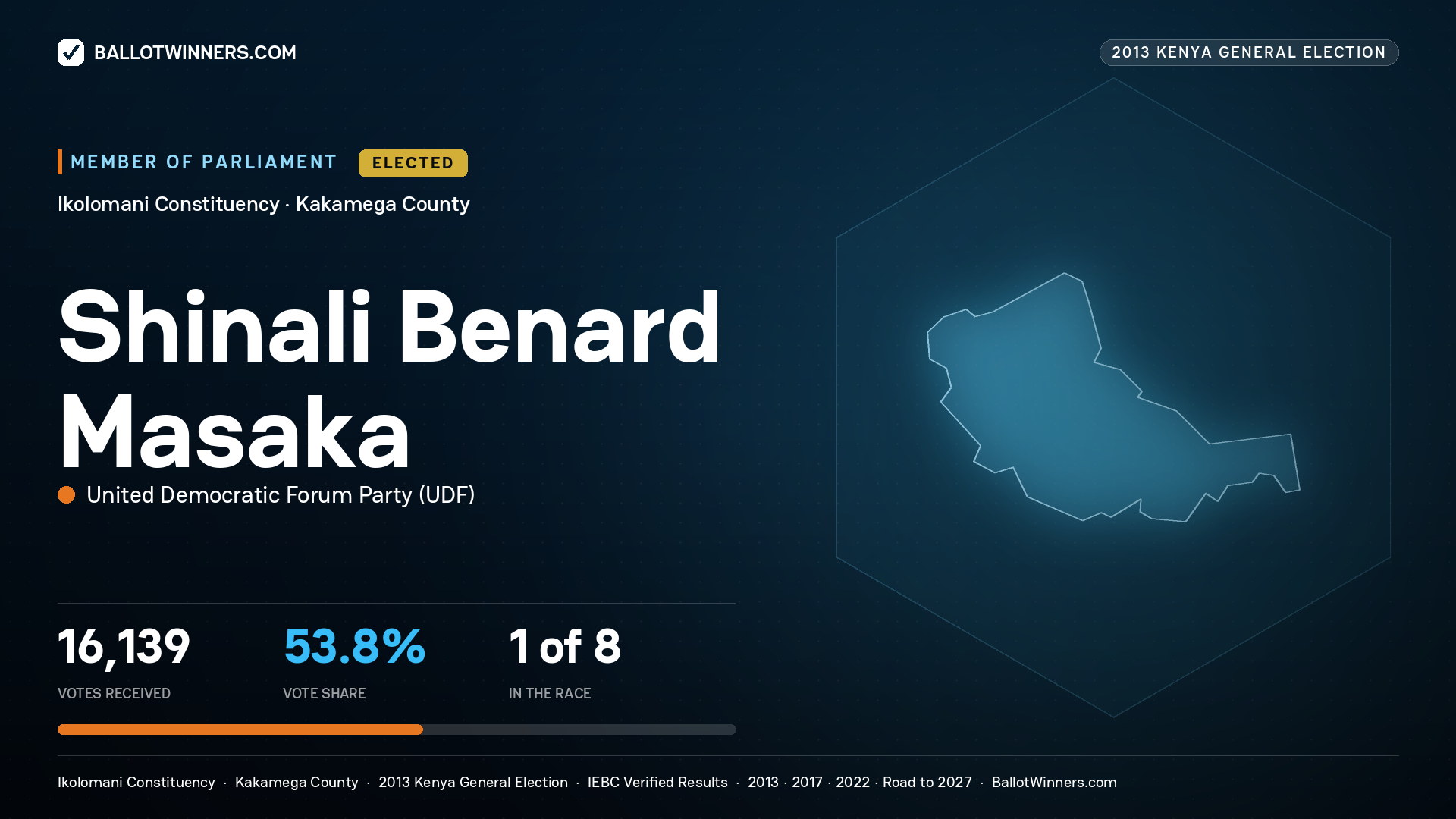 SHINALI BENARD MASAKA, elected Member of Parliament for IKOLOMANI, 16,139 votes, 2013 Kenya general election.