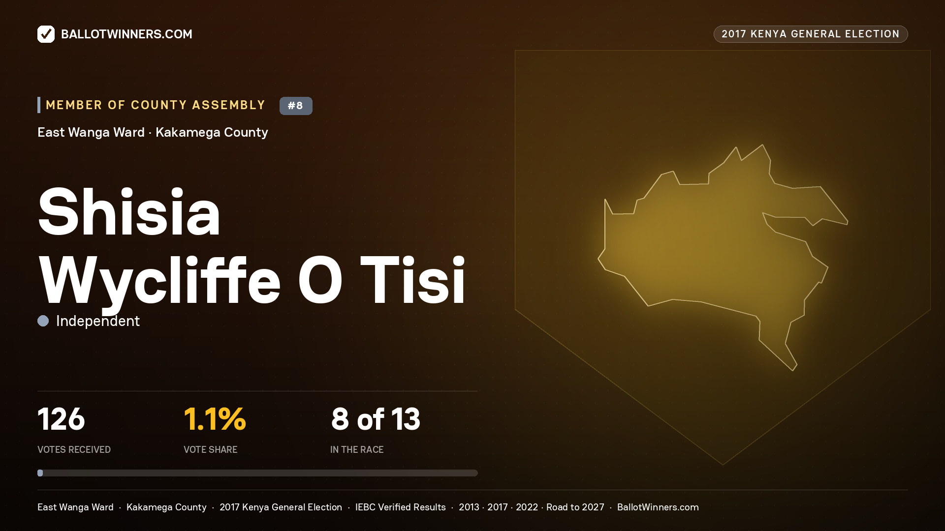 SHISIA WYCLIFFE O TISI, INDEPENDENT, contested Member of County Assembly for EAST WANGA, 126 votes, 2017 Kenya general election.