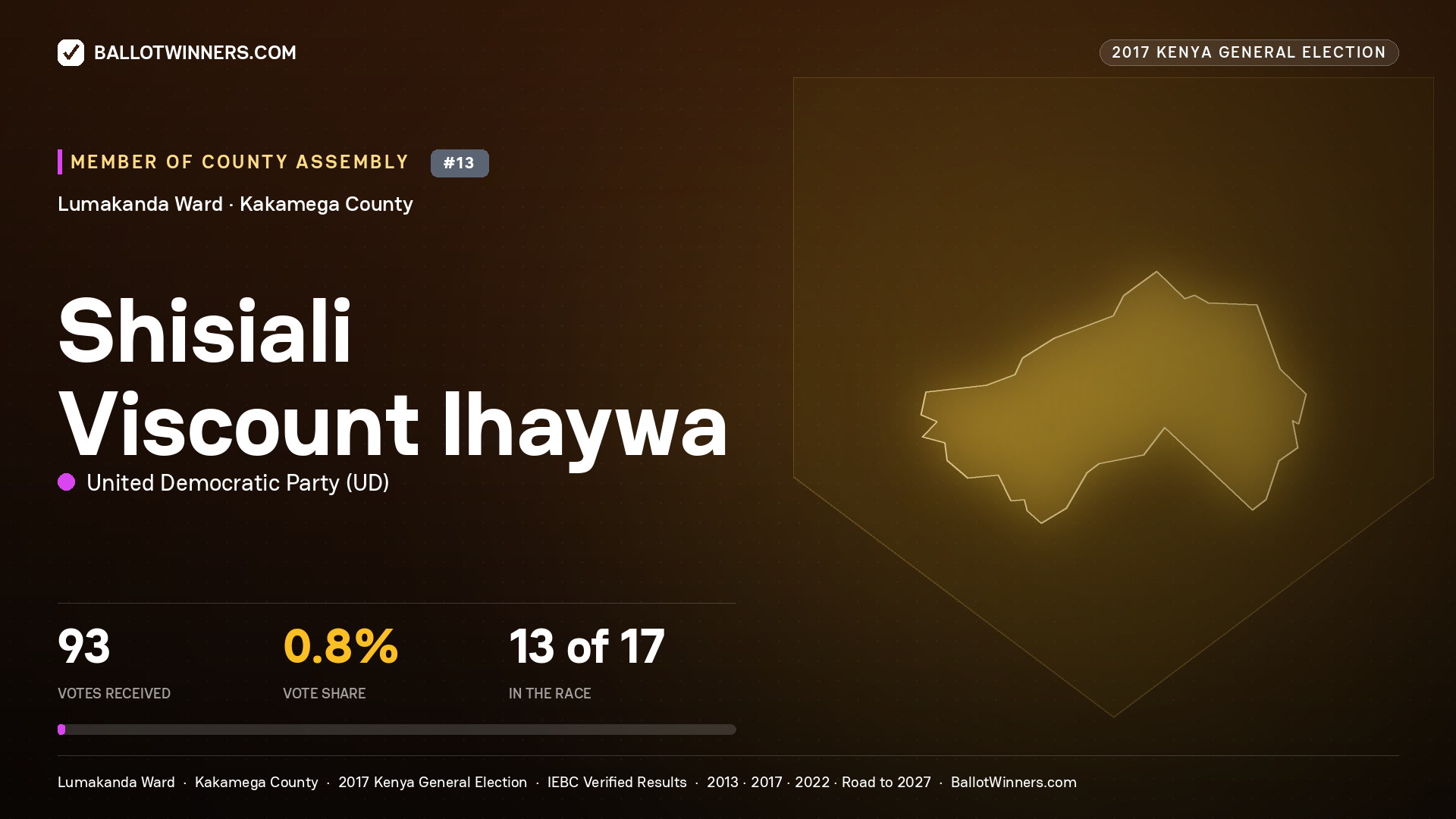 SHISIALI VISCOUNT IHAYWA, UNITED DEMOCRATIC PARTY, contested Member of County Assembly for LUMAKANDA, 93 votes, 2017 Kenya general election.