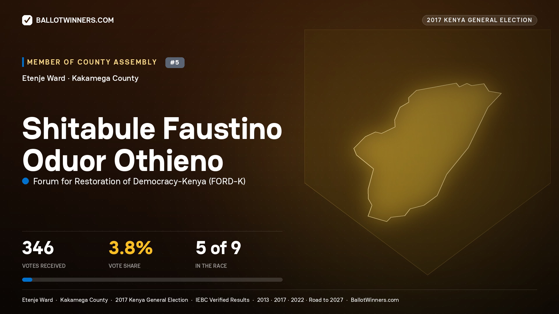 SHITABULE FAUSTINO ODUOR OTHIENO, FORUM FOR RESTORATION OF DEMOCRACY-KENYA, contested Member of County Assembly for ETENJE, 346 votes, 2017 Kenya general election.