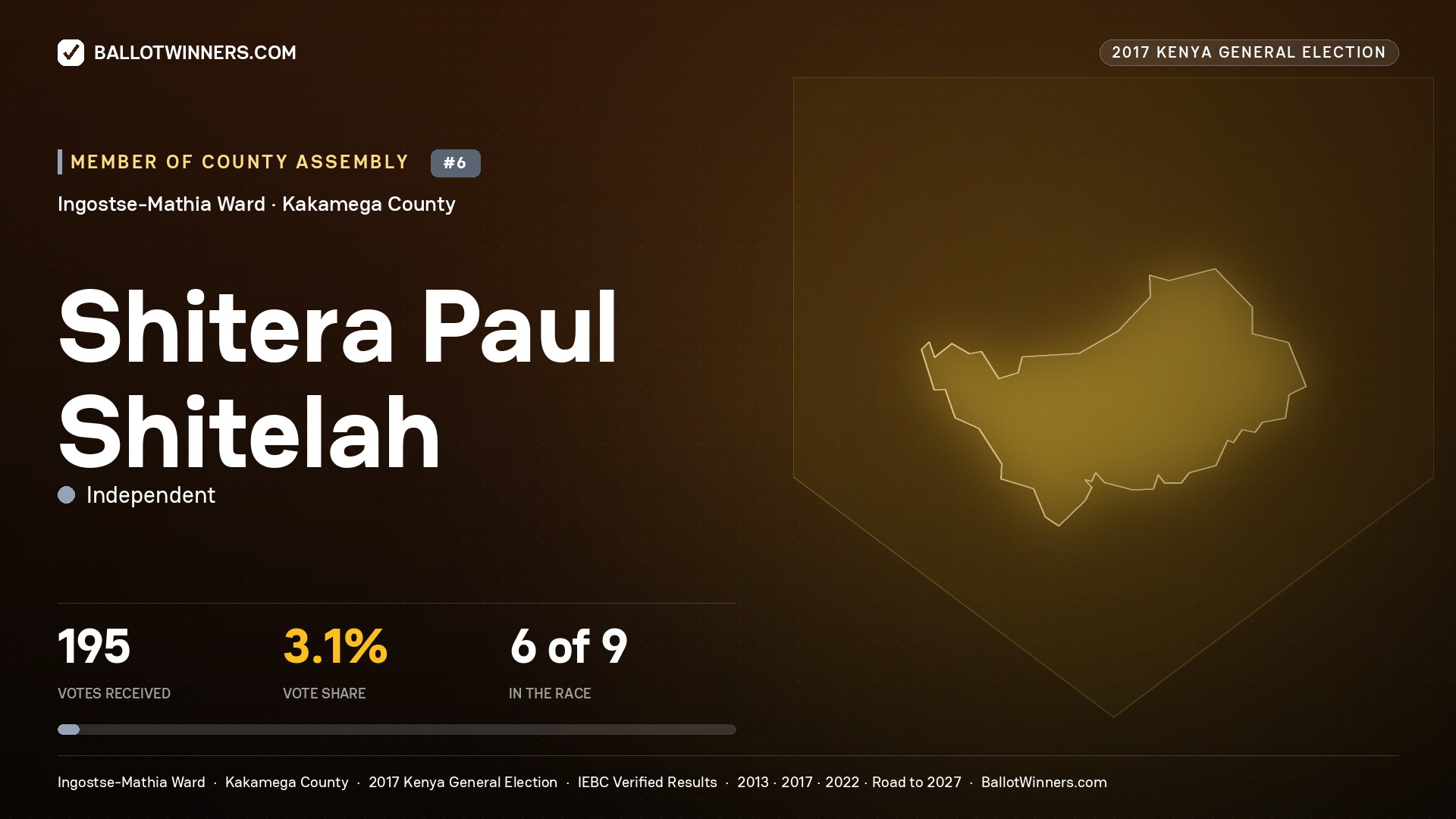 SHITERA PAUL SHITELAH, INDEPENDENT, contested Member of County Assembly for INGOSTSE-MATHIA, 195 votes, 2017 Kenya general election.