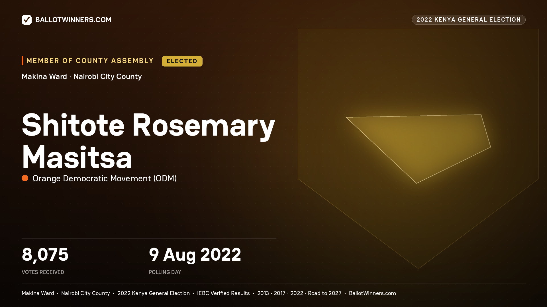 Shitote Rosemary Masitsa, Orange Democratic
Movement, elected Member of County Assembly for Makina, 8,075 votes, 2022 Kenya general election.
