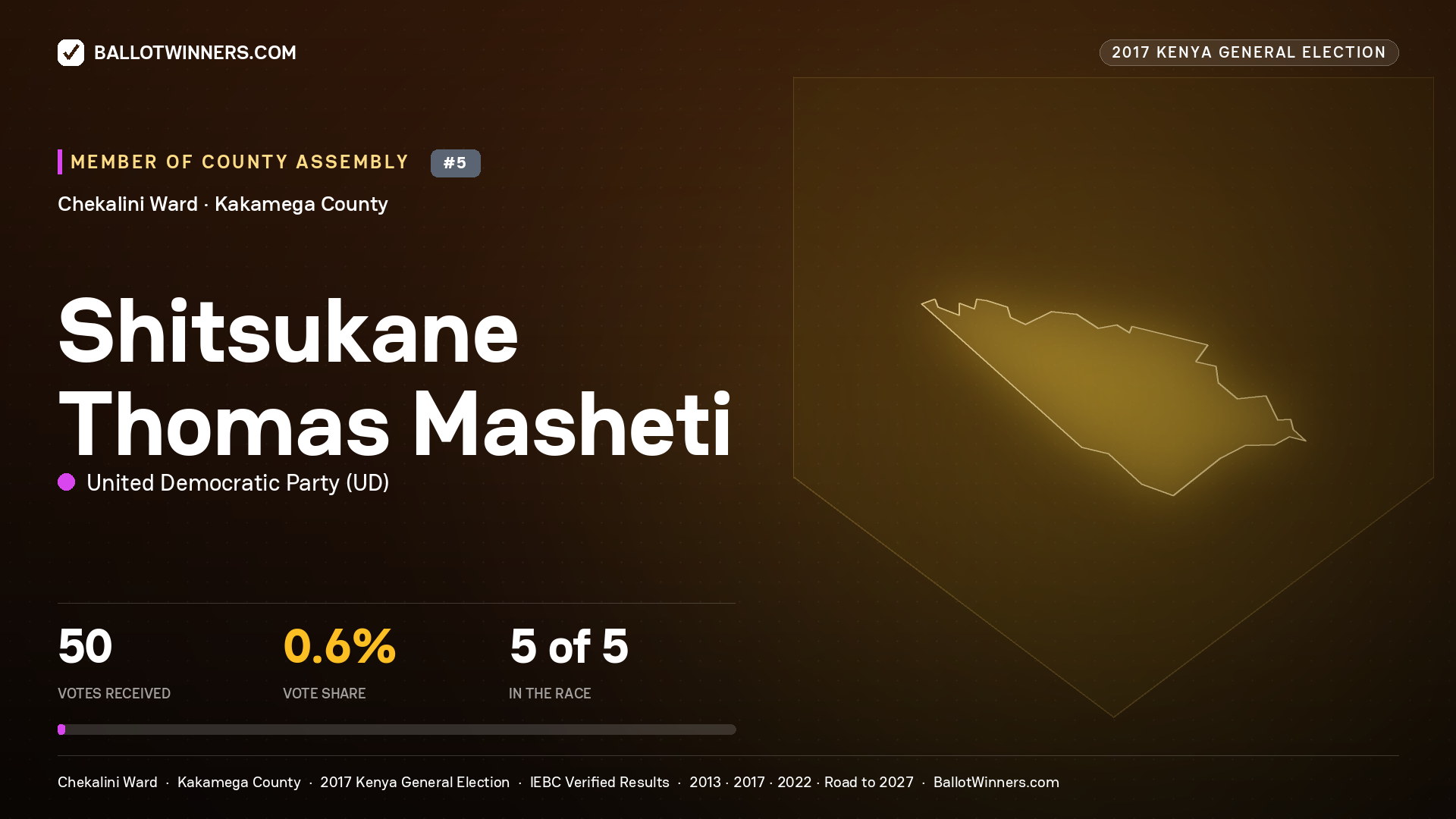 SHITSUKANE THOMAS MASHETI, UNITED DEMOCRATIC PARTY, contested Member of County Assembly for CHEKALINI, 50 votes, 2017 Kenya general election.
