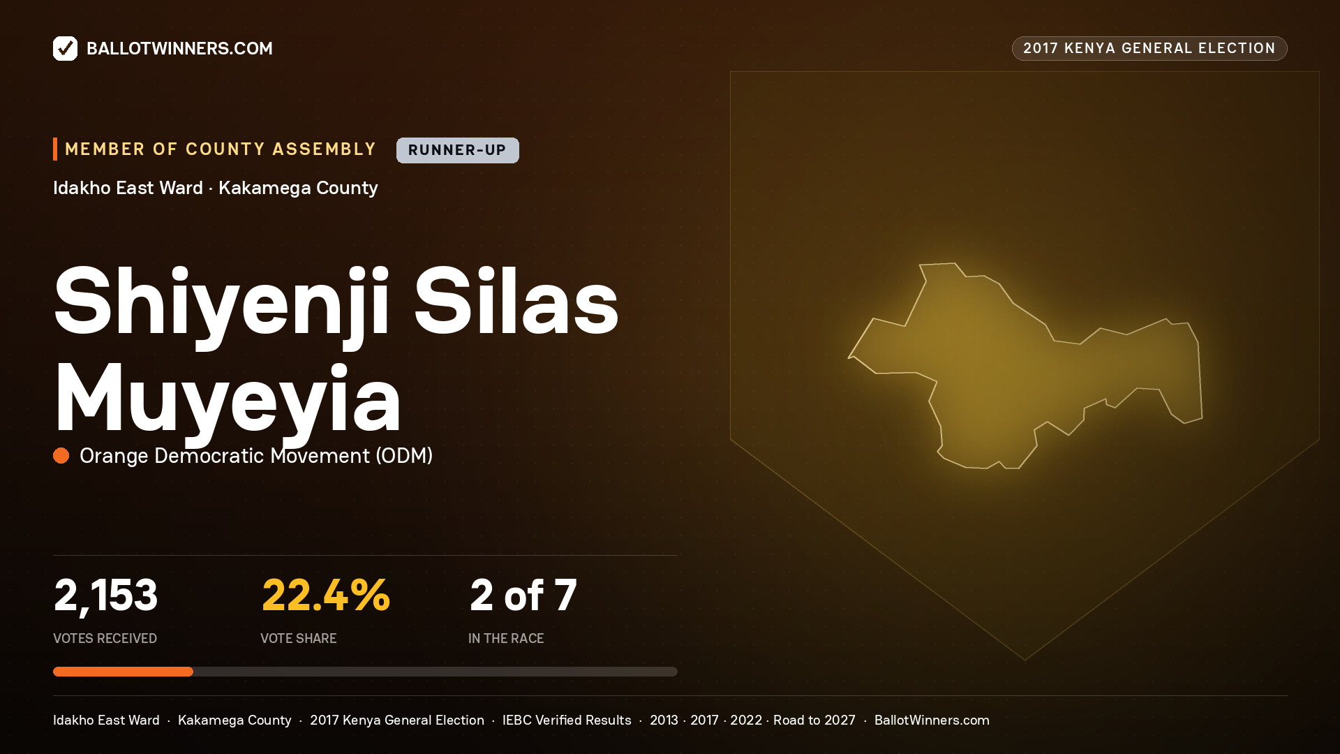 SHIYENJI SILAS MUYEYIA, ORANGE DEMOCRATIC MOVEMENT, contested Member of County Assembly for IDAKHO EAST, 2,153 votes, 2017 Kenya general election.