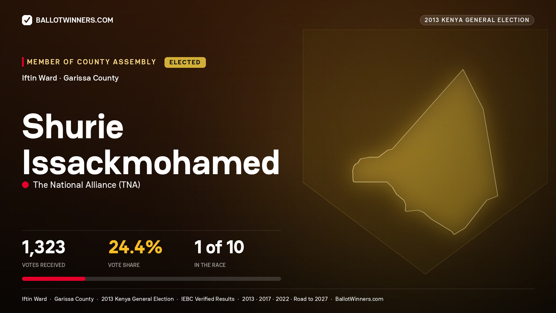 SHURIE   ISSACKMOHAMED, elected Member of County Assembly for IFTIN, 1,323 votes, 2013 Kenya general election.