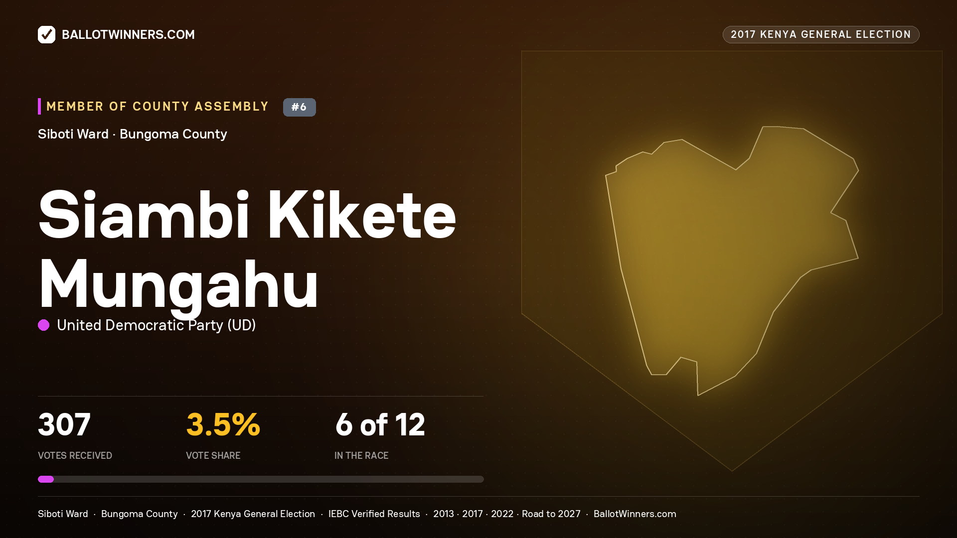 SIAMBI KIKETE MUNGAHU, UNITED DEMOCRATIC PARTY, contested Member of County Assembly for SIBOTI, 307 votes, 2017 Kenya general election.