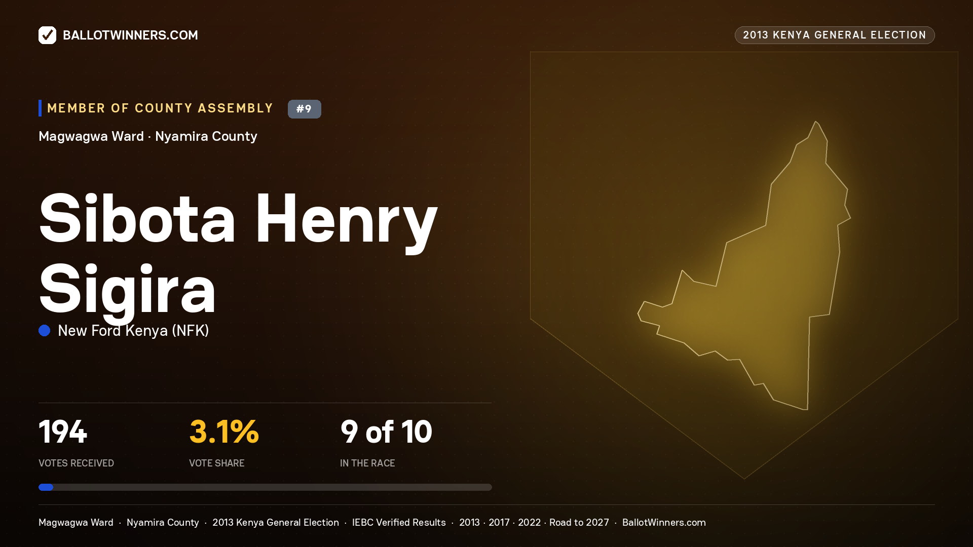 SIBOTA HENRY SIGIRA, contested Member of County Assembly for MAGWAGWA, 194 votes, 2013 Kenya general election.