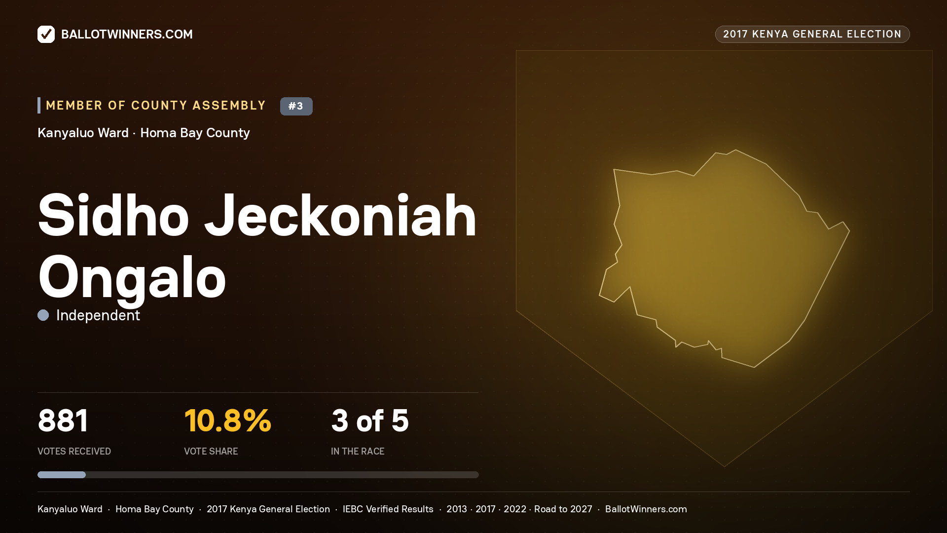SIDHO JECKONIAH ONGALO, INDEPENDENT, contested Member of County Assembly for KANYALUO, 881 votes, 2017 Kenya general election.