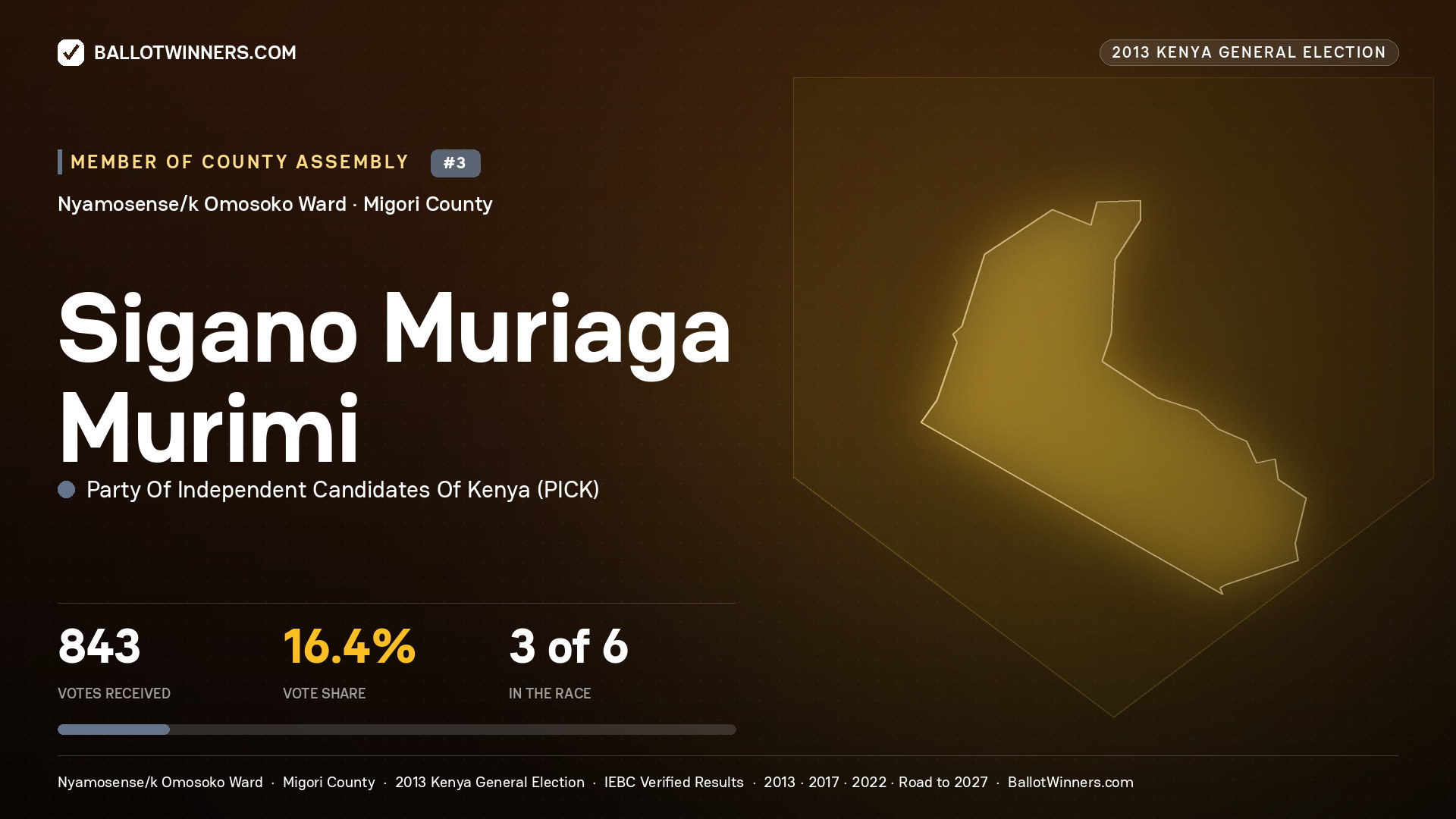 SIGANO MURIAGA MURIMI, contested Member of County Assembly for NYAMOSENSE/K OMOSOKO, 843 votes, 2013 Kenya general election.