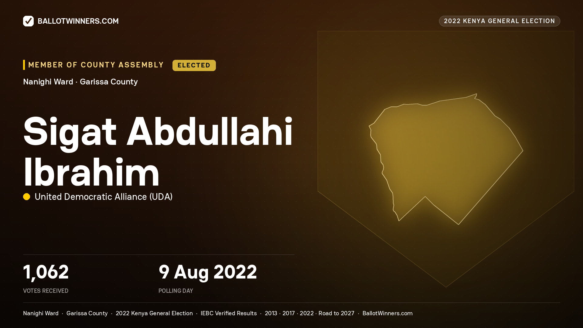 Sigat Abdullahi Ibrahim, United Democratic
Alliance, elected Member of County Assembly for Nanighi, 1,062 votes, 2022 Kenya general election.