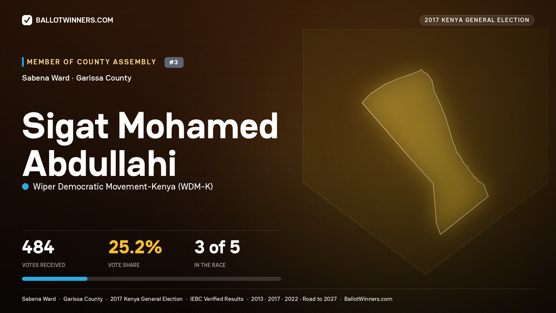 SIGAT MOHAMED
ABDULLAHI, WIPER DEMOCRATIC MOVEMENT-
KENYA, contested Member of County Assembly for SABENA, 484 votes, 2017 Kenya general election.