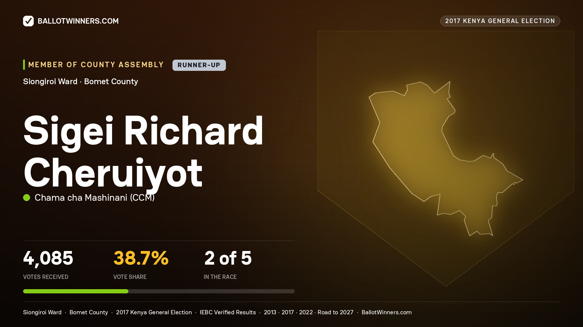 SIGEI RICHARD CHERUIYOT, CHAMA CHA MASHINANI, contested Member of County Assembly for SIONGIROI, 4,085 votes, 2017 Kenya general election.