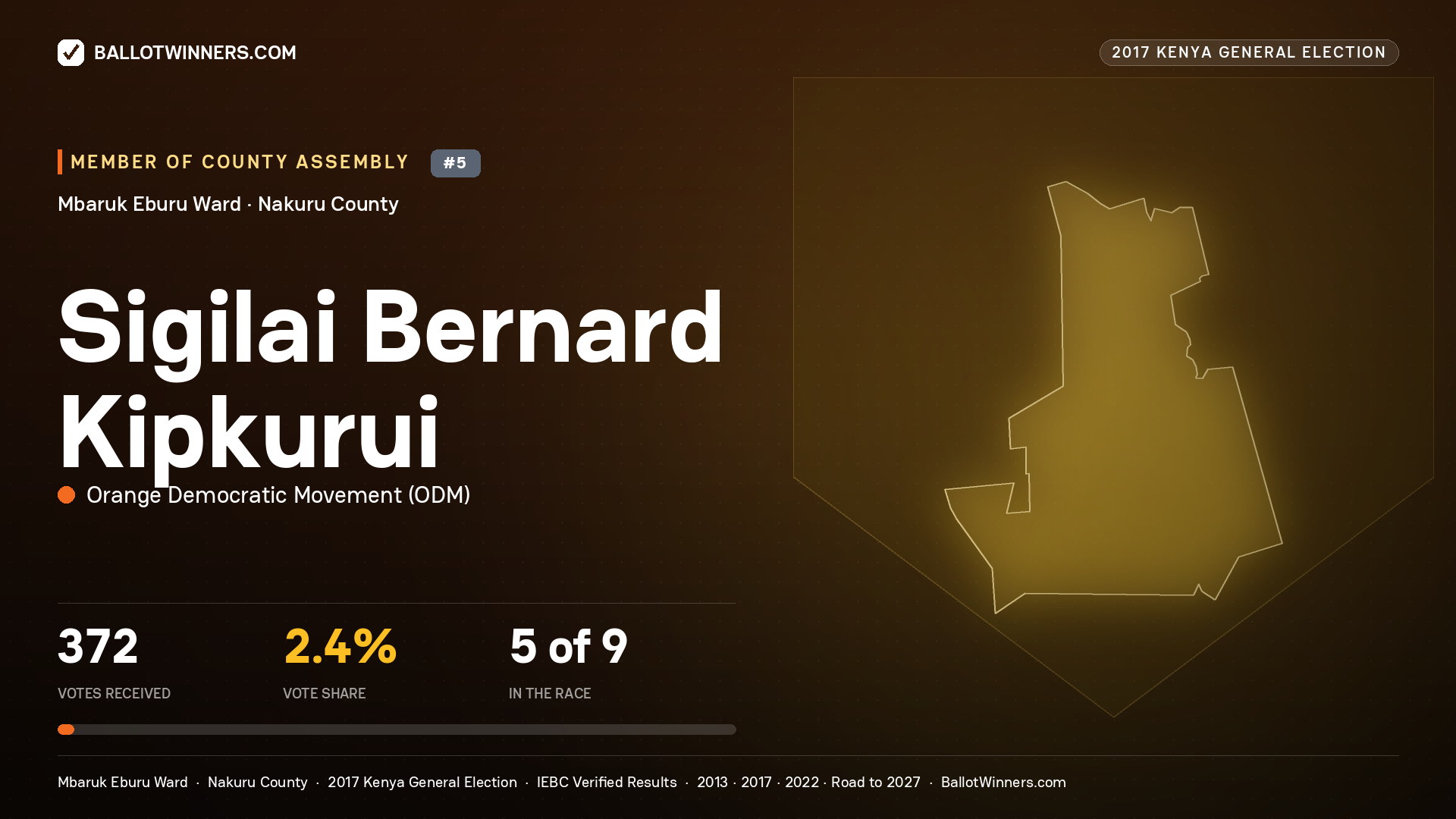 SIGILAI BERNARD KIPKURUI, ORANGE DEMOCRATIC MOVEMENT, contested Member of County Assembly for MBARUK EBURU, 372 votes, 2017 Kenya general election.