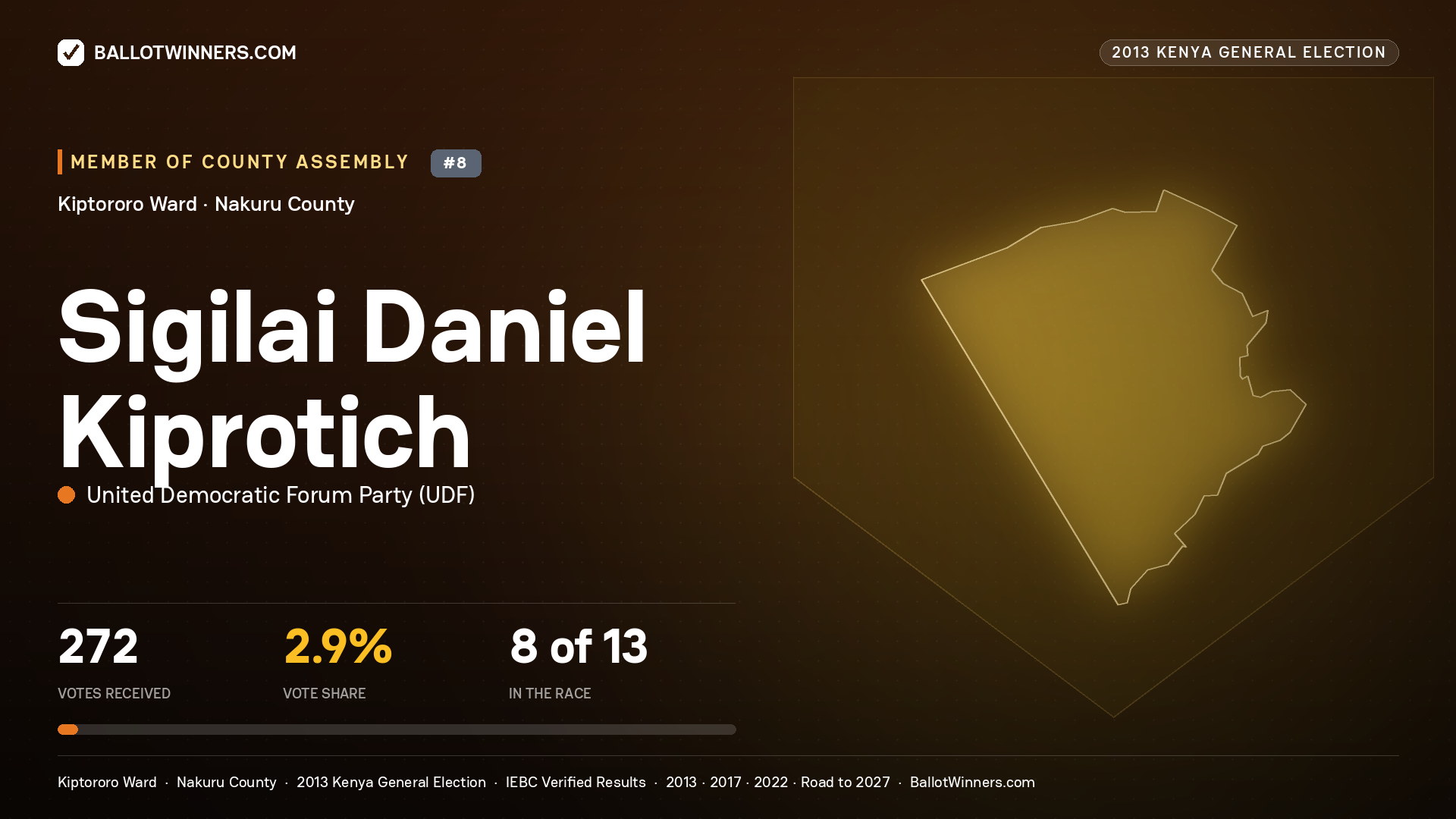 SIGILAI DANIEL KIPROTICH, contested Member of County Assembly for KIPTORORO, 272 votes, 2013 Kenya general election.