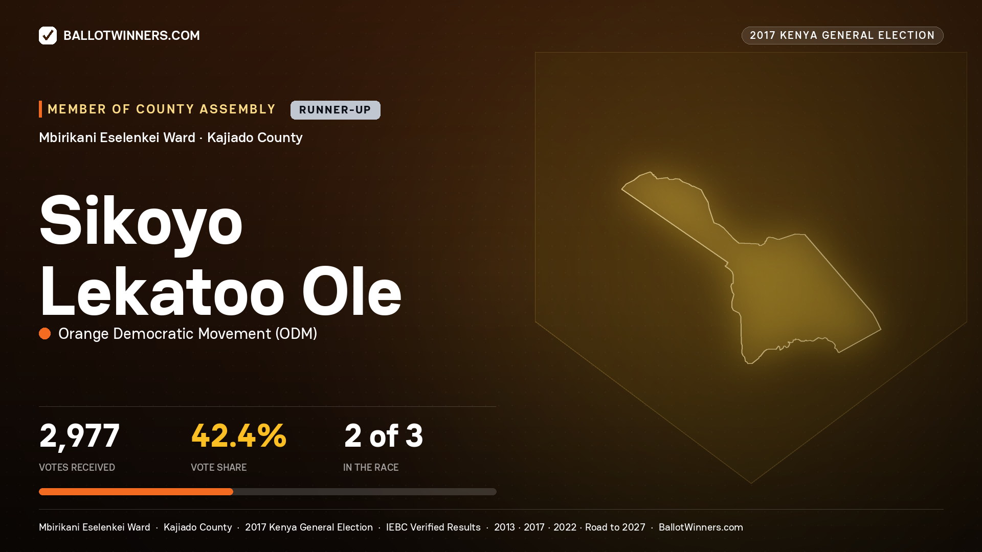 SIKOYO LEKATOO OLE, ORANGE DEMOCRATIC MOVEMENT, contested Member of County Assembly for MBIRIKANI ESELENKEI, 2,977 votes, 2017 Kenya general election.
