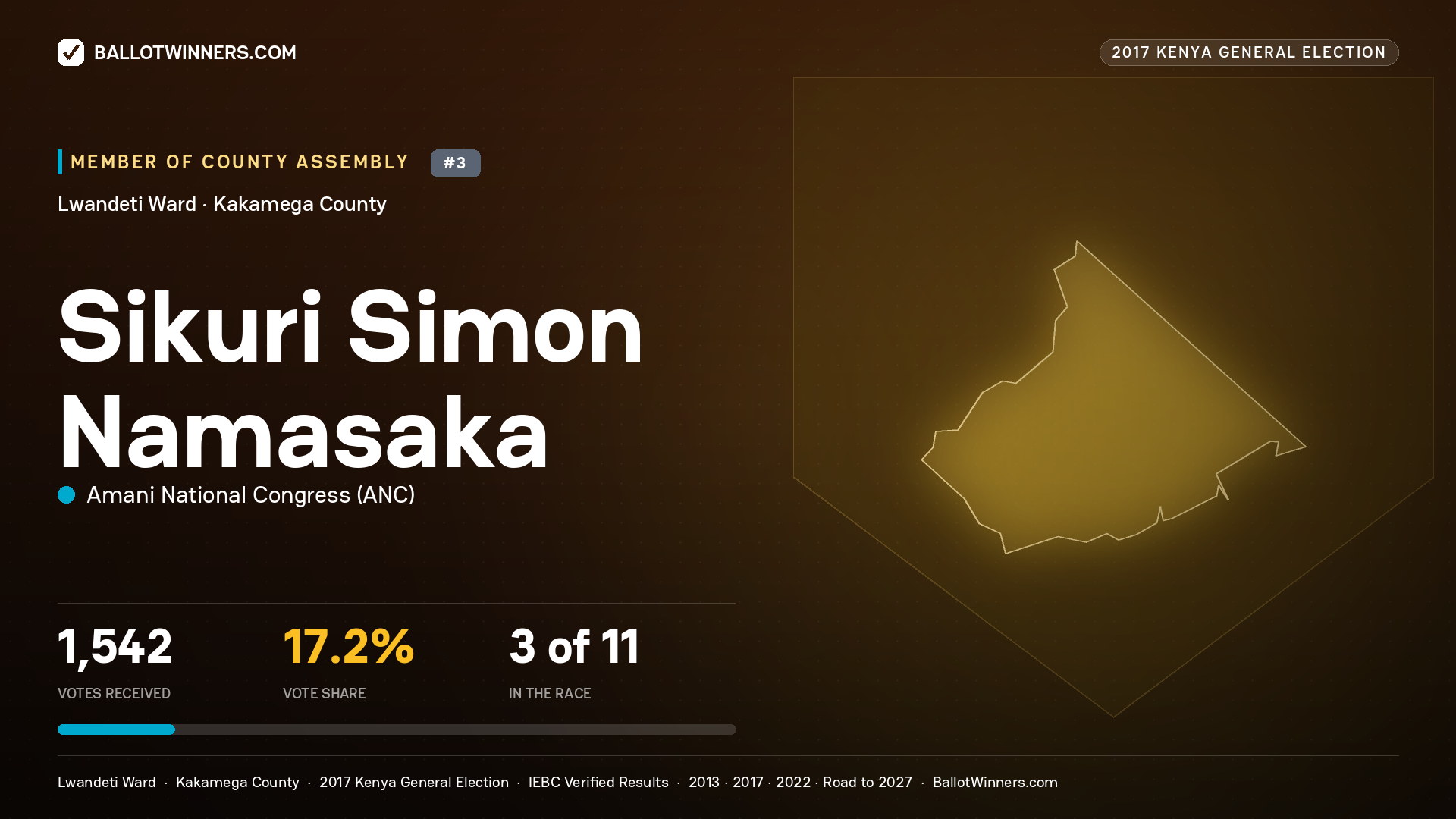 SIKURI SIMON NAMASAKA, AMANI NATIONAL CONGRESS, contested Member of County Assembly for LWANDETI, 1,542 votes, 2017 Kenya general election.
