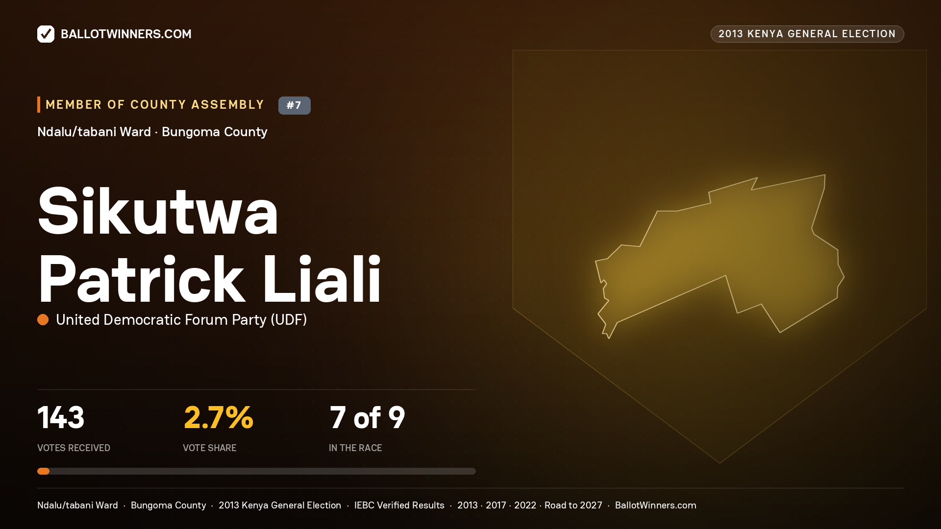 SIKUTWA PATRICK LIALI, contested Member of County Assembly for NDALU/TABANI, 143 votes, 2013 Kenya general election.